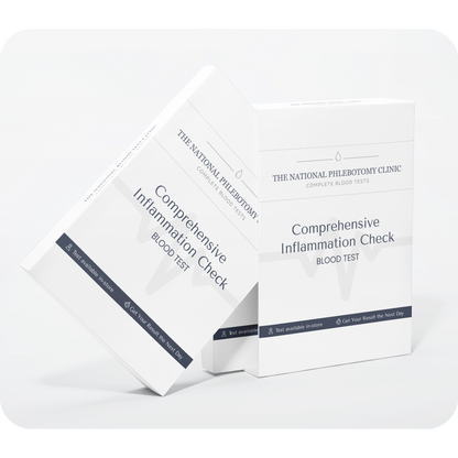 Comprehensive Inflammation Test