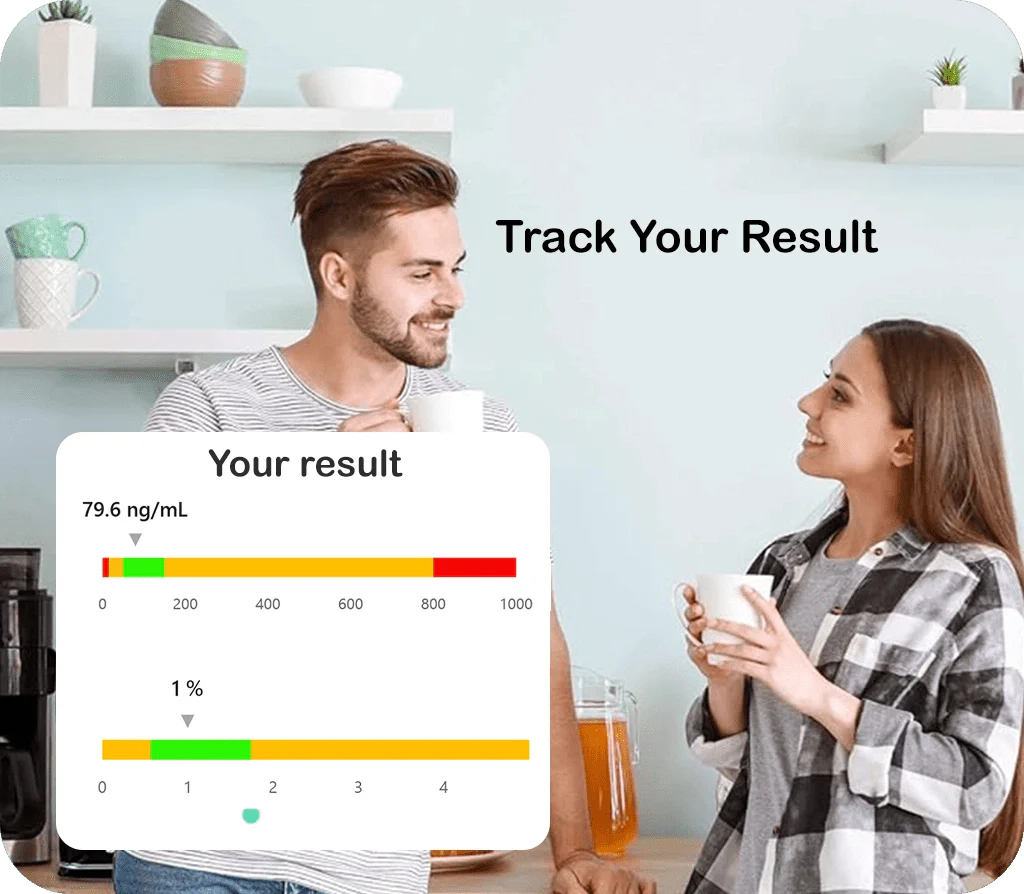 Female Hormone Health Check  - The National Blood Test Clinic