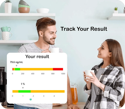 Female Hormone Health Check  - The National Blood Test Clinic