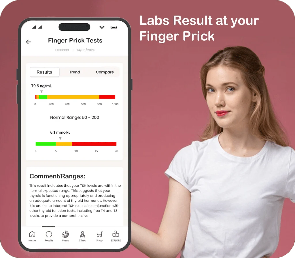 Female Hormone Health Check  - The National Blood Test Clinic
