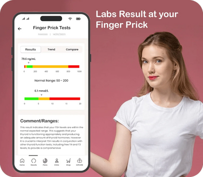 Female Hormone Health Check  - The National Blood Test Clinic